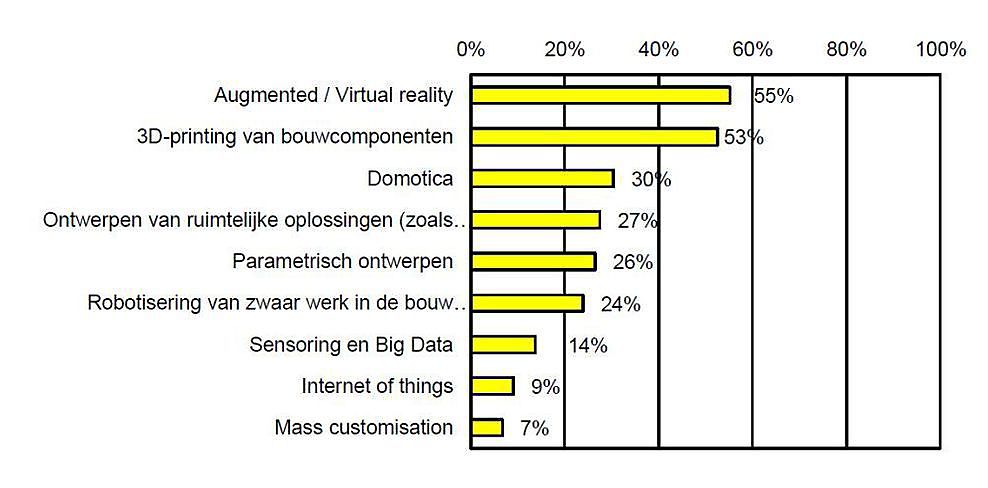 Réalité augmentée, réalité virtuelle et impression 3D