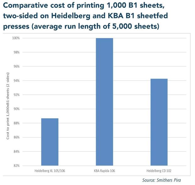 Nouveau rapport de Smithers Pira explique beaucoup