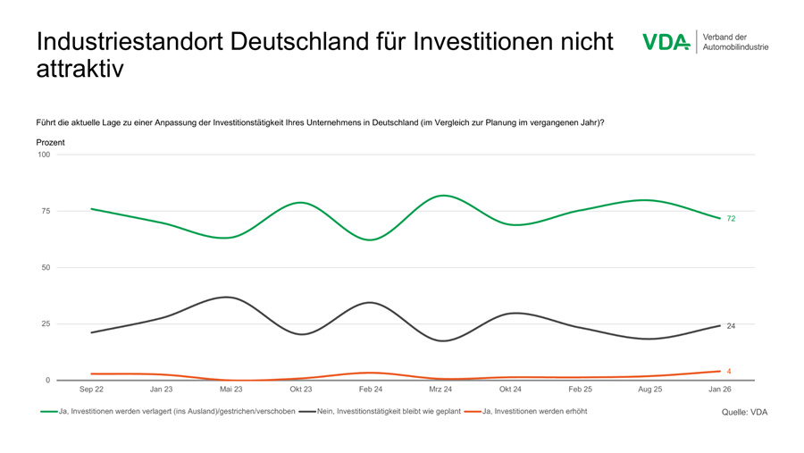 Recente trends in de Europese automotivesector in kaart